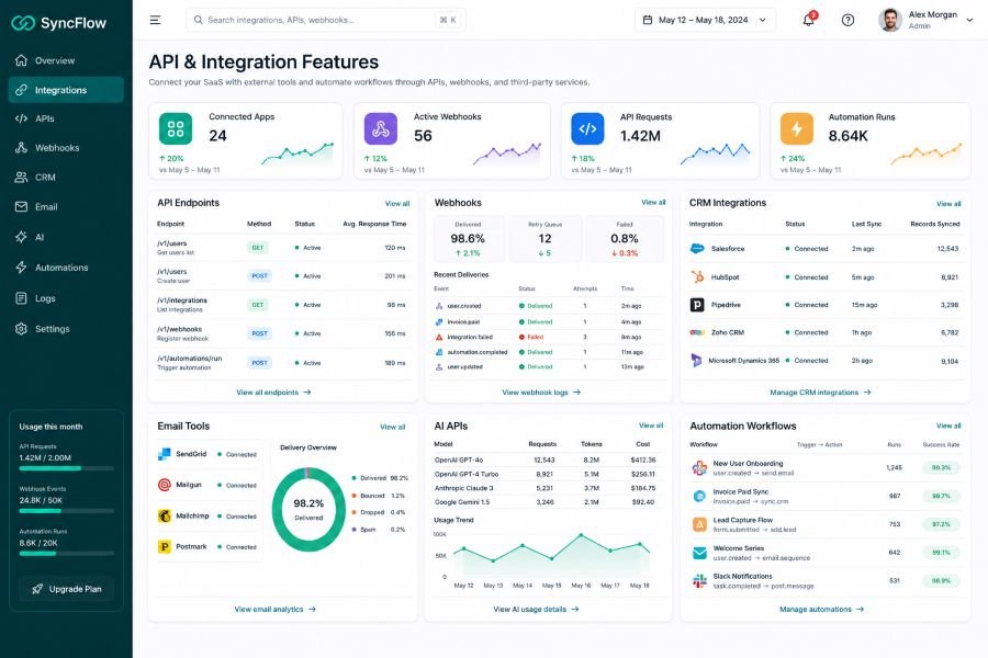 API integration SaaS features preview